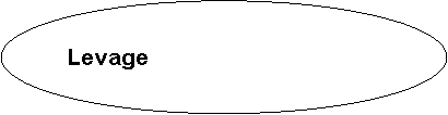 Ellipse: Levage