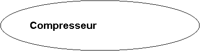 Ellipse: Compresseur