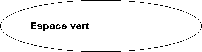 Ellipse: Espace vert