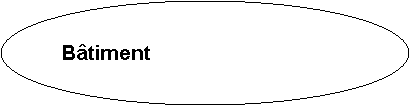 Ellipse: Btiment